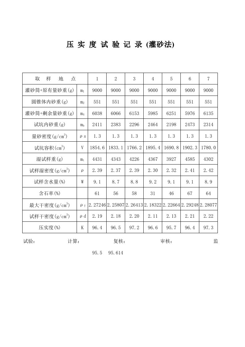 压实度(灌砂法)反推