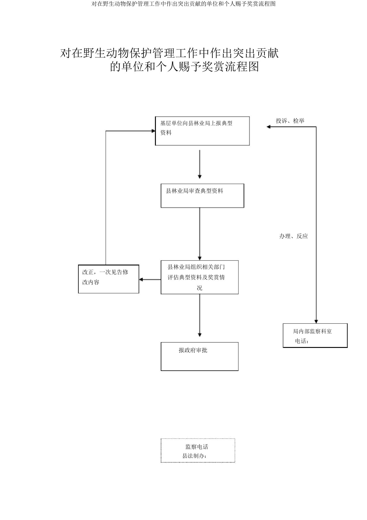 对在野生动物保护管理工作中作出突出贡献的单位和个人给予奖励流程图