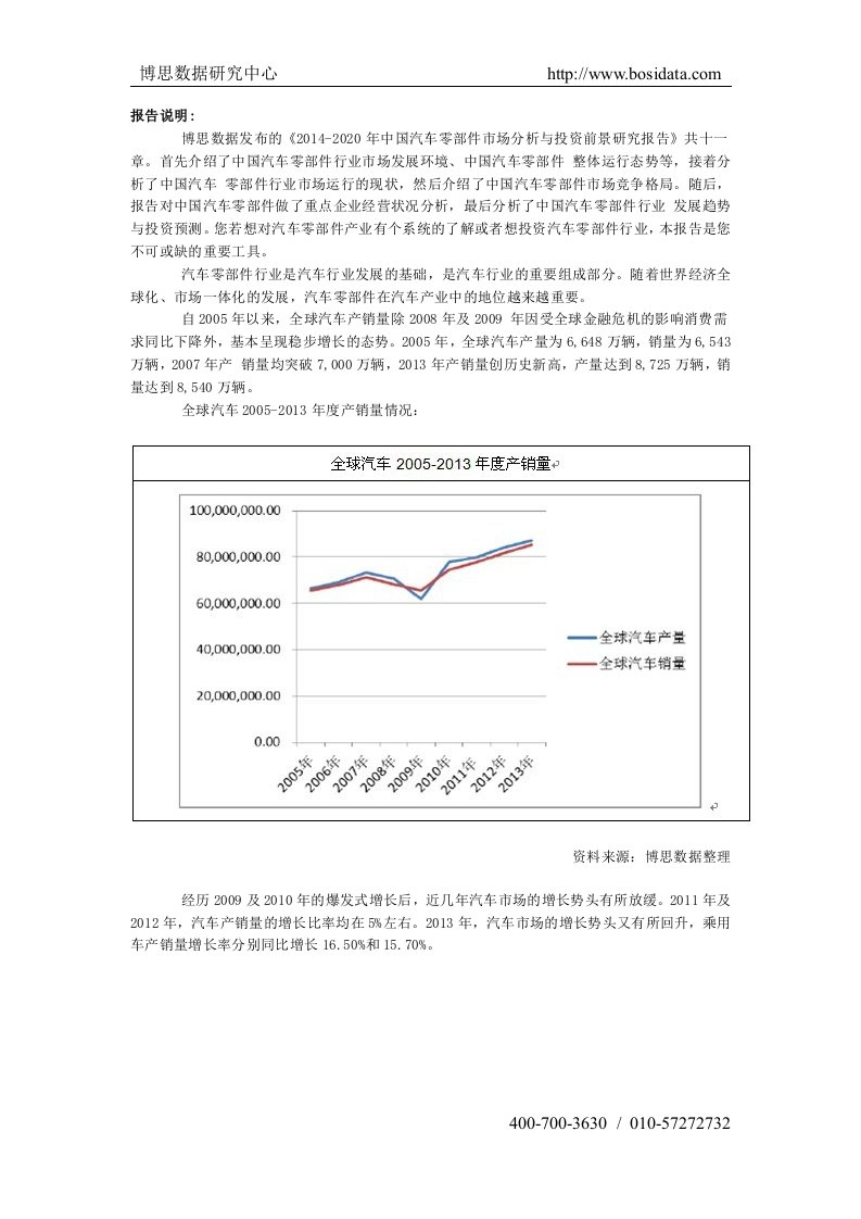 中国汽车零部件市场分析与投资前景研究报告