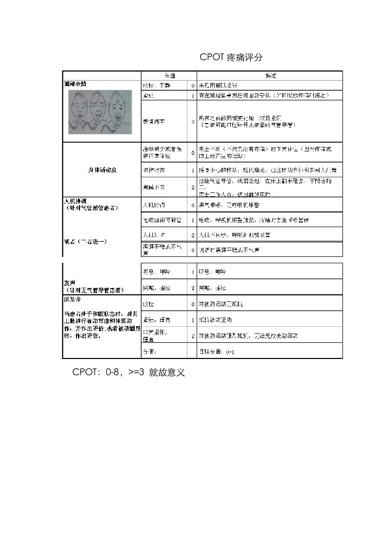 常用镇静镇痛评分及谵妄评估量表