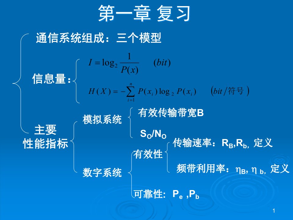 [工学]通信原理各章小结及习题课ppt课件