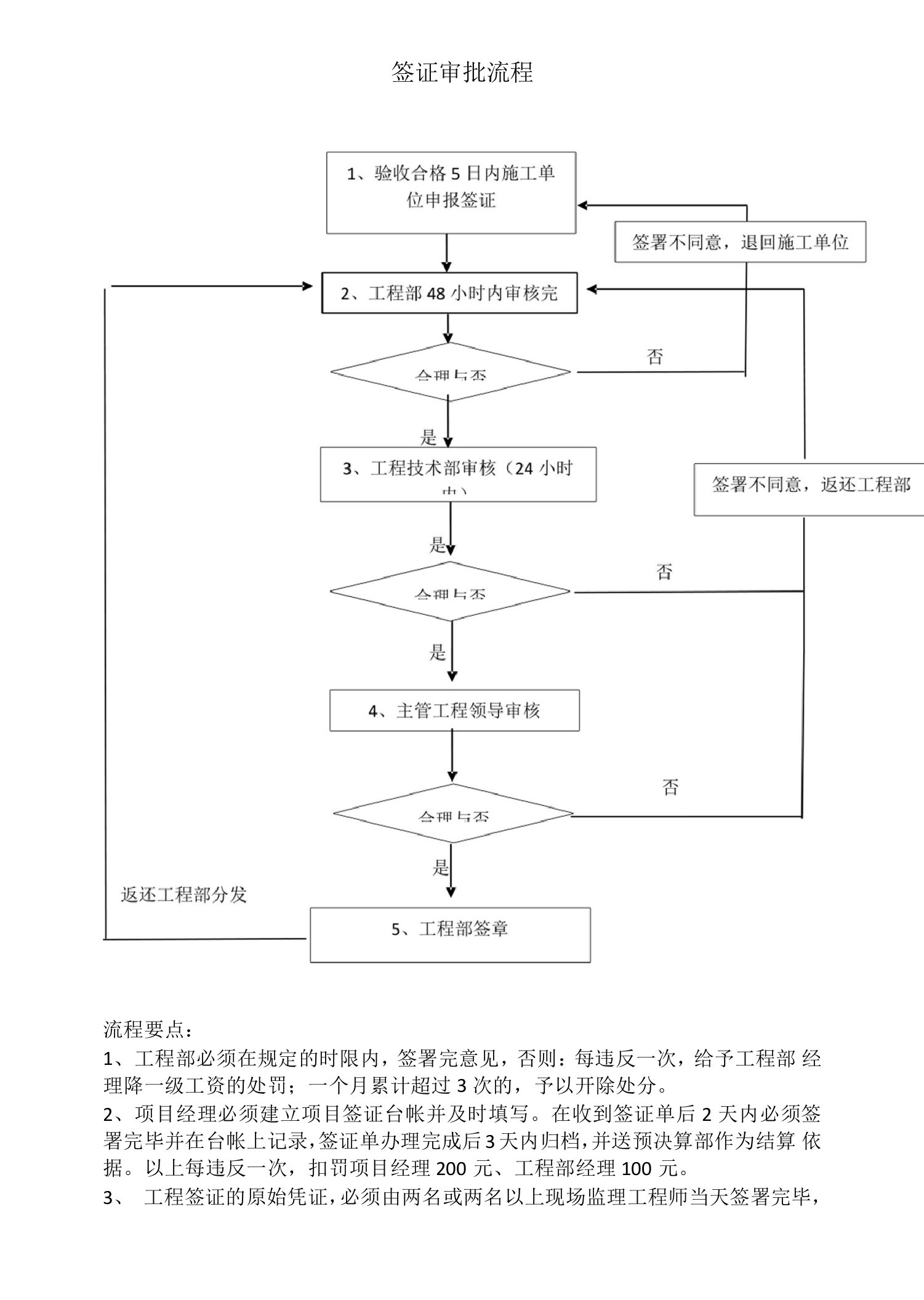 签证审批流程