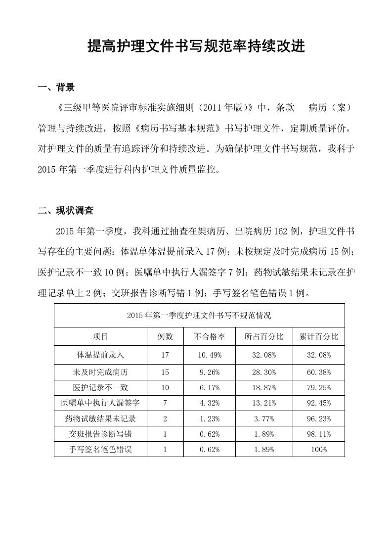 提高护理文件书写合格率PDCA