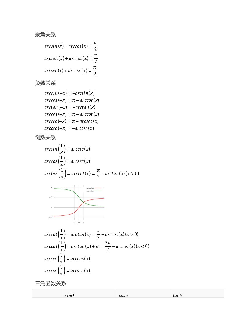 反三角函数公式总结