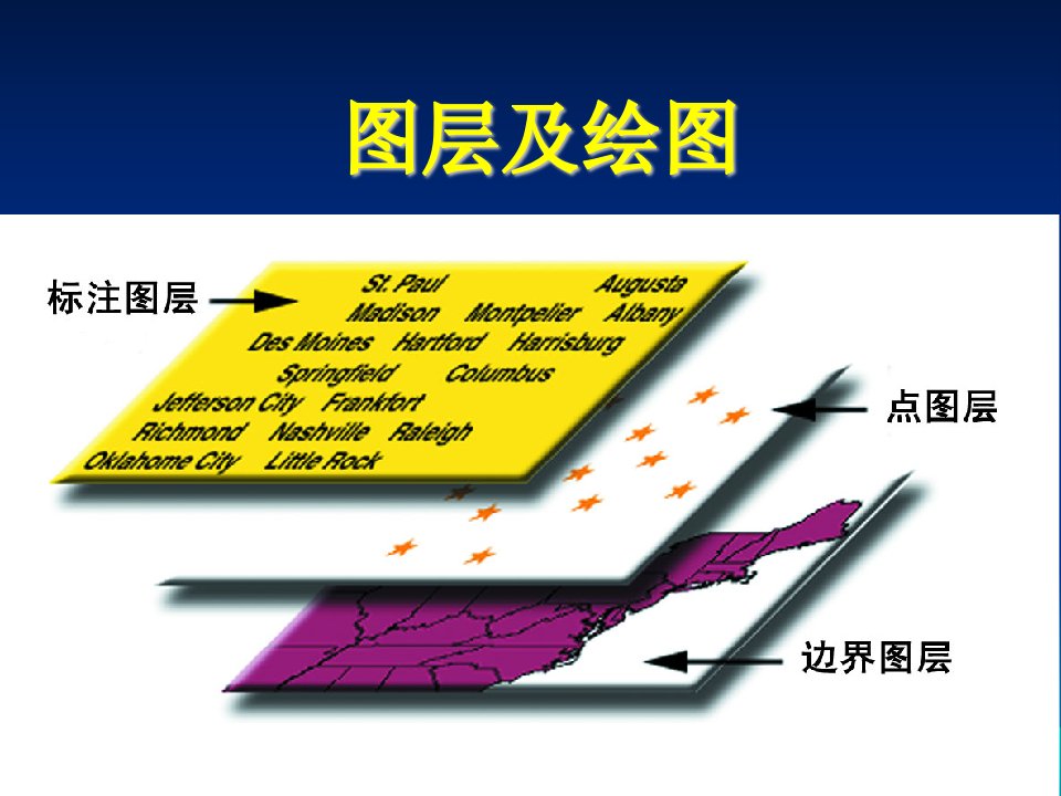 Mapinfo图层及绘图