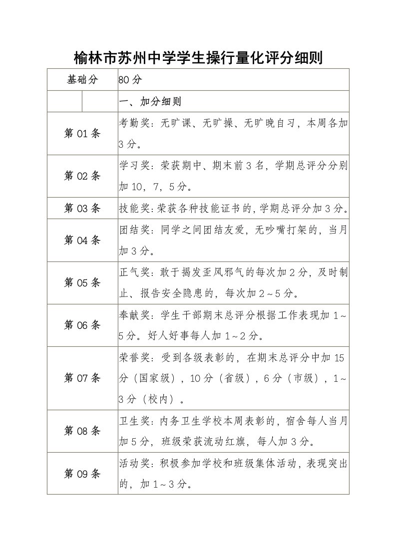 榆林市苏州中学学生操行量化评分细则