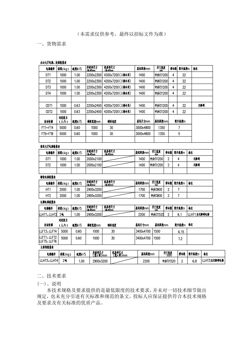 采购需求doc-一、货物需求