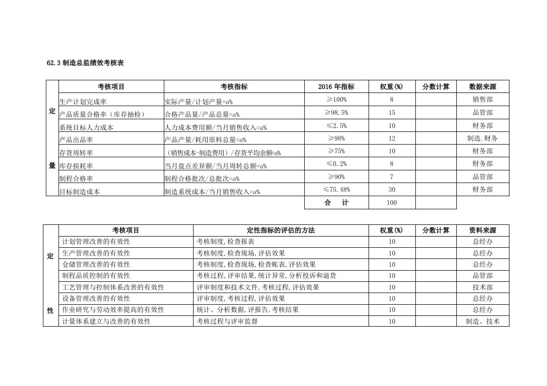 某制造企业绩效考核表