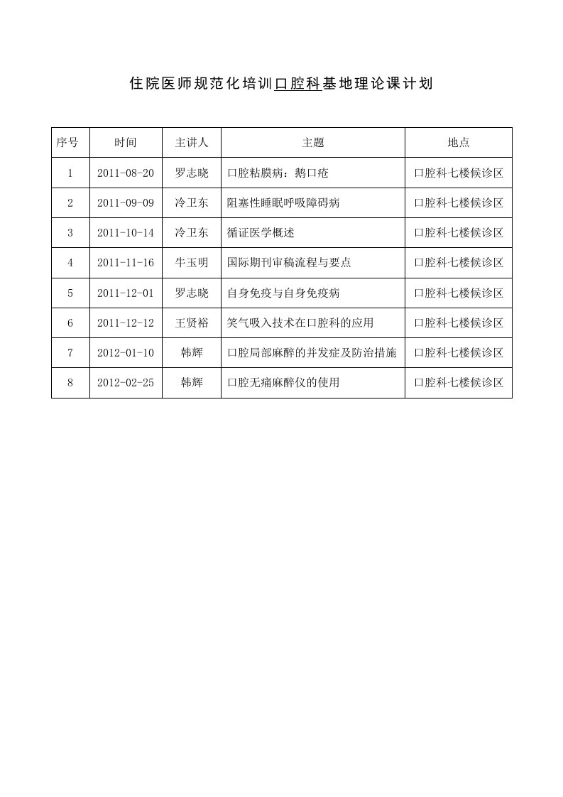 住院医师规范化培训口腔科基地理论课计划