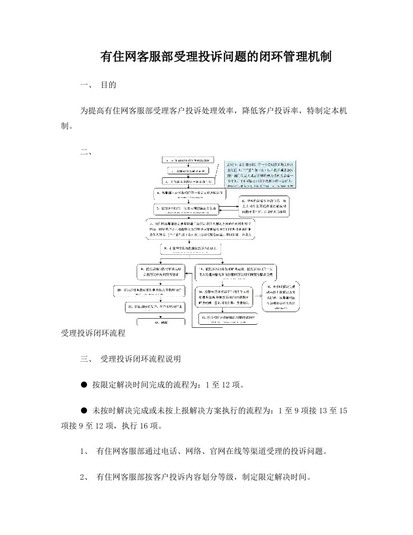 有住网客服部受理投诉问题的闭环管理机制