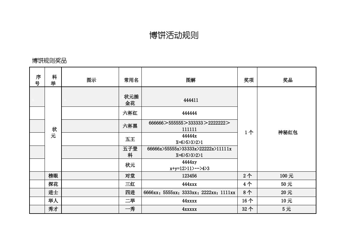 中秋博饼规则说明