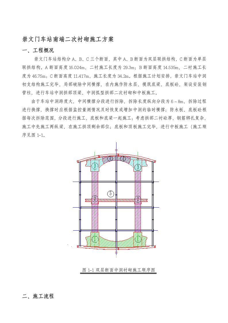 崇文门车站二次衬砌施工方案