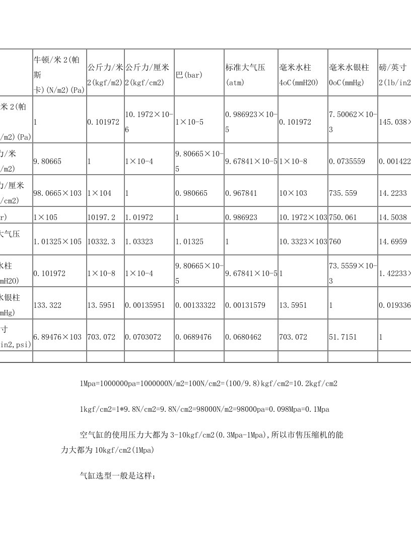 气缸种类及缸径选型