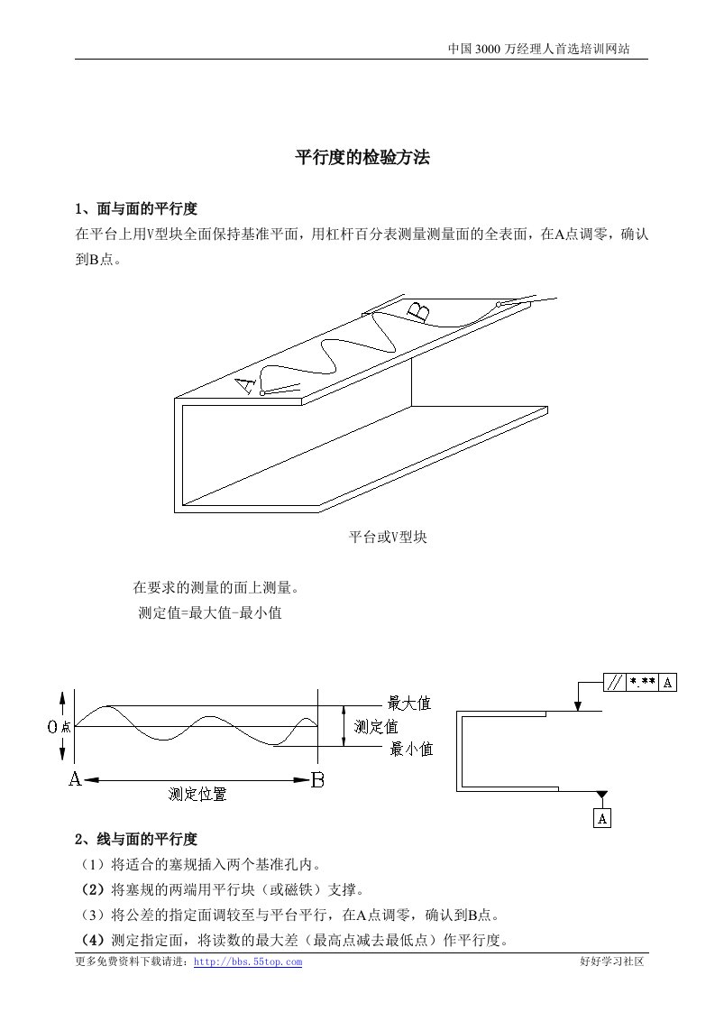 【管理精品】平行度的检验方法