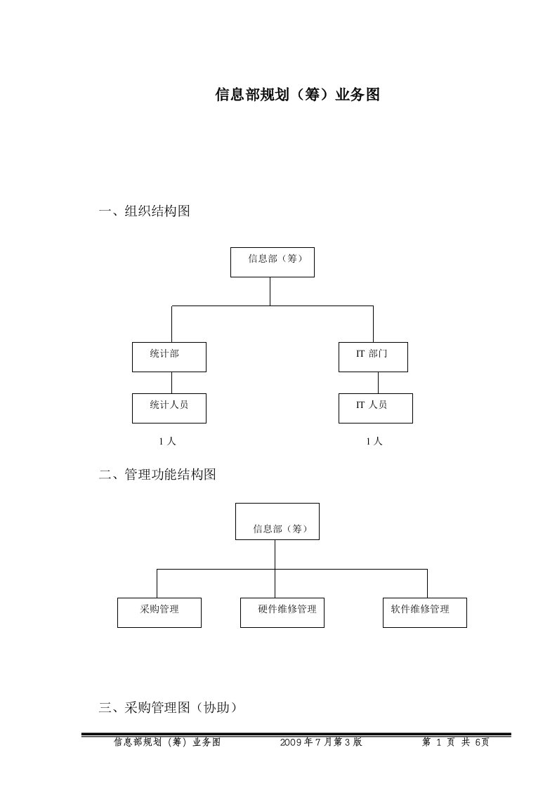 信息部规划(筹)业务图