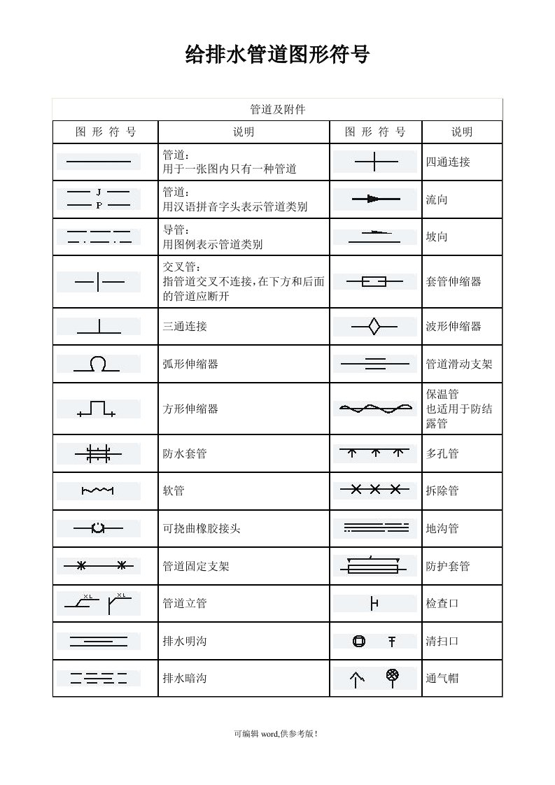 给排水管道图形符号