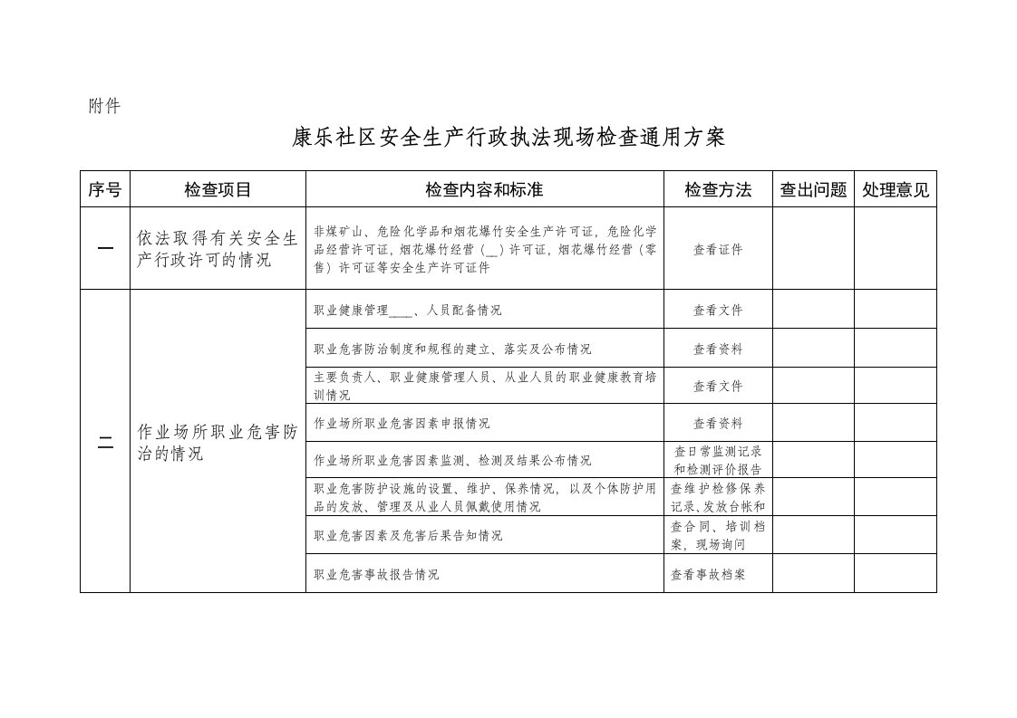 安全生产行政执法现场检查通用方案