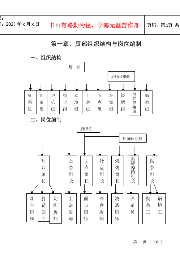 厨师长操作手册内容