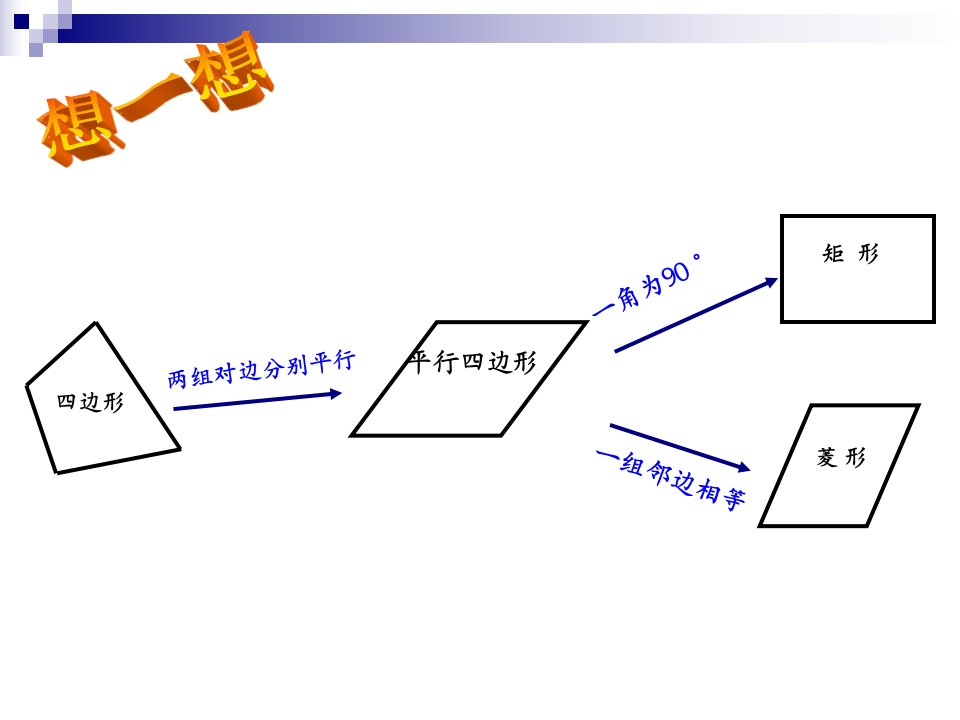 正方形的性质与判定课件