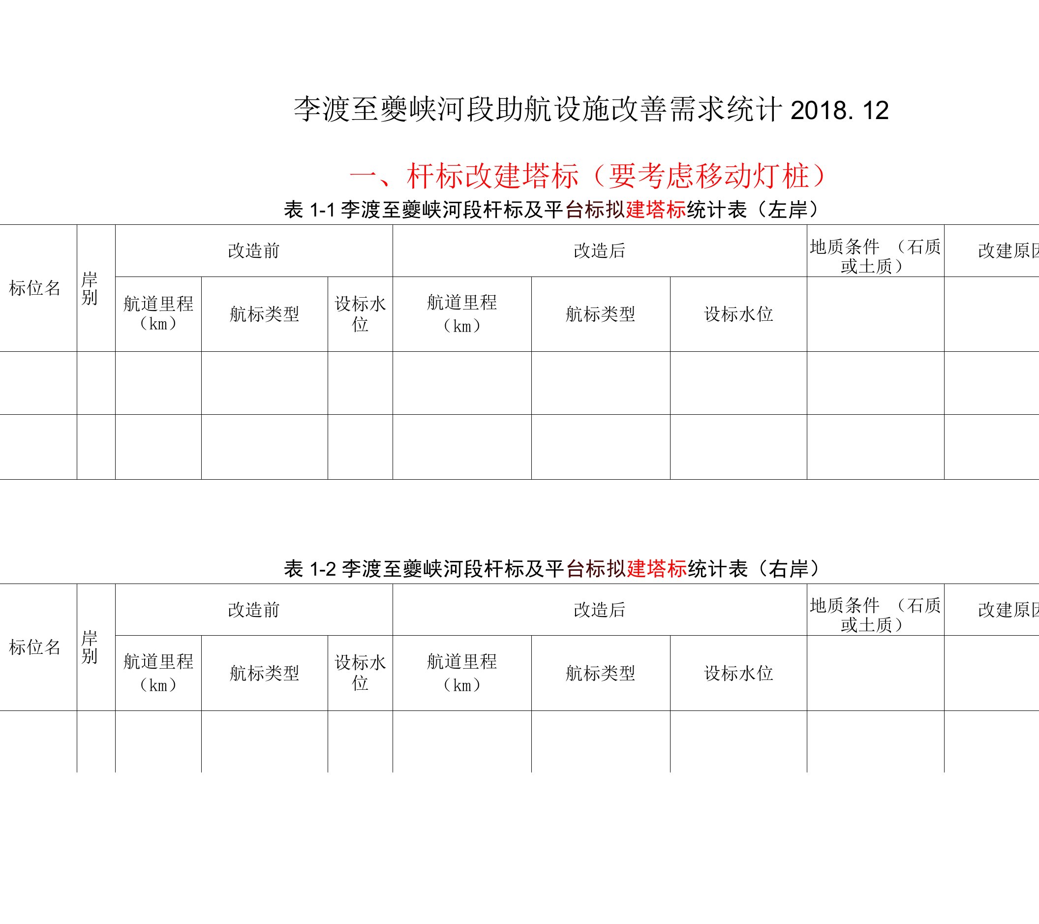 李渡至夔峡河段助航设施改善需求统计表云阳处