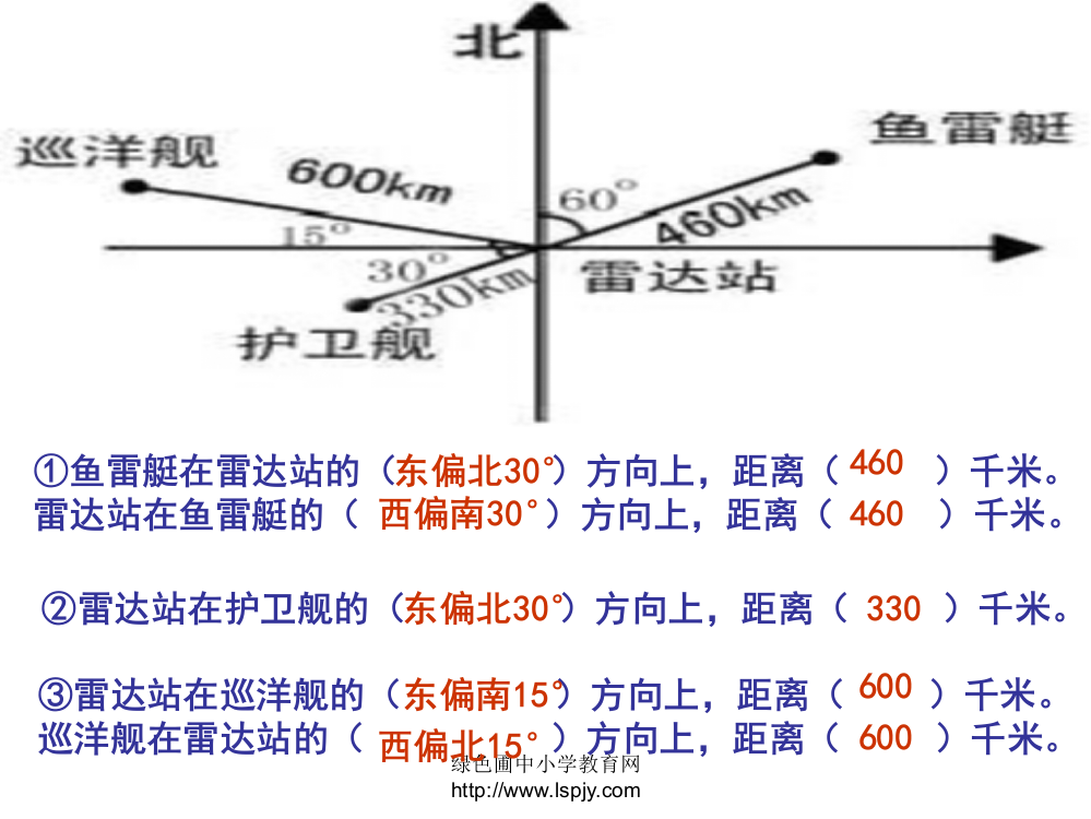 新课标人教版小学四年级数学下册位置与方向练习课PPT课件(ppt文档)