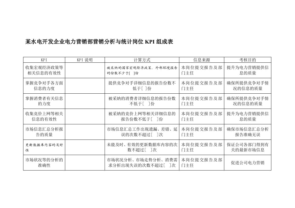 KPI绩效指标-某水电开发企业电力营销部营销分析与统计岗位kpi组成表