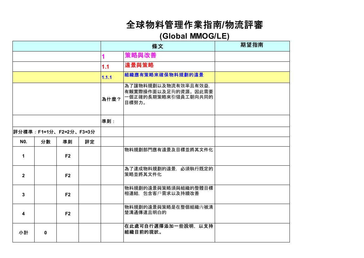 全球物料管理作业指南-物流评审(公式设定)