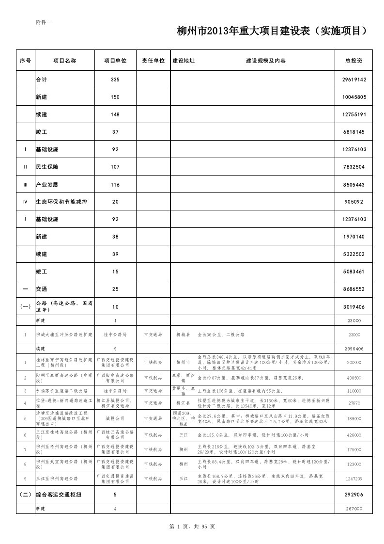 项目管理-重大项目建设