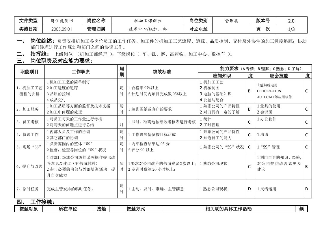 敏孚机械机加工课课长050901