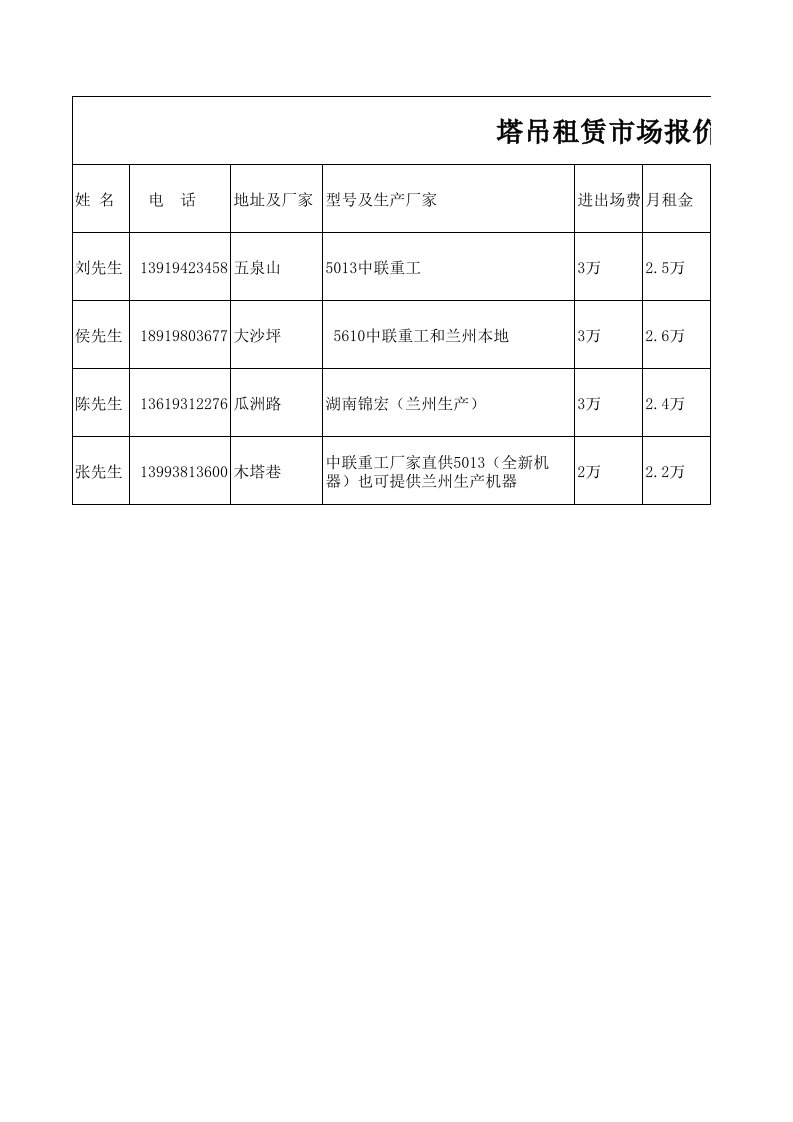 塔吊租赁报价表