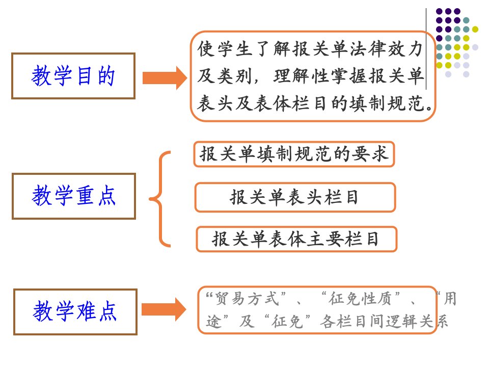 报关7报关单填制