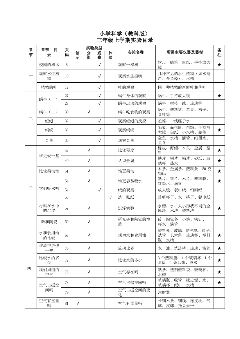 小学科学实验目录