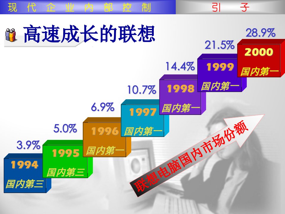 世界500强的生产管理现代企业内部控制