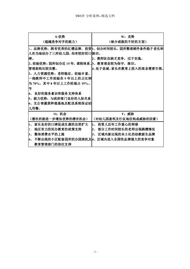 SWOT分析案例--精选文档