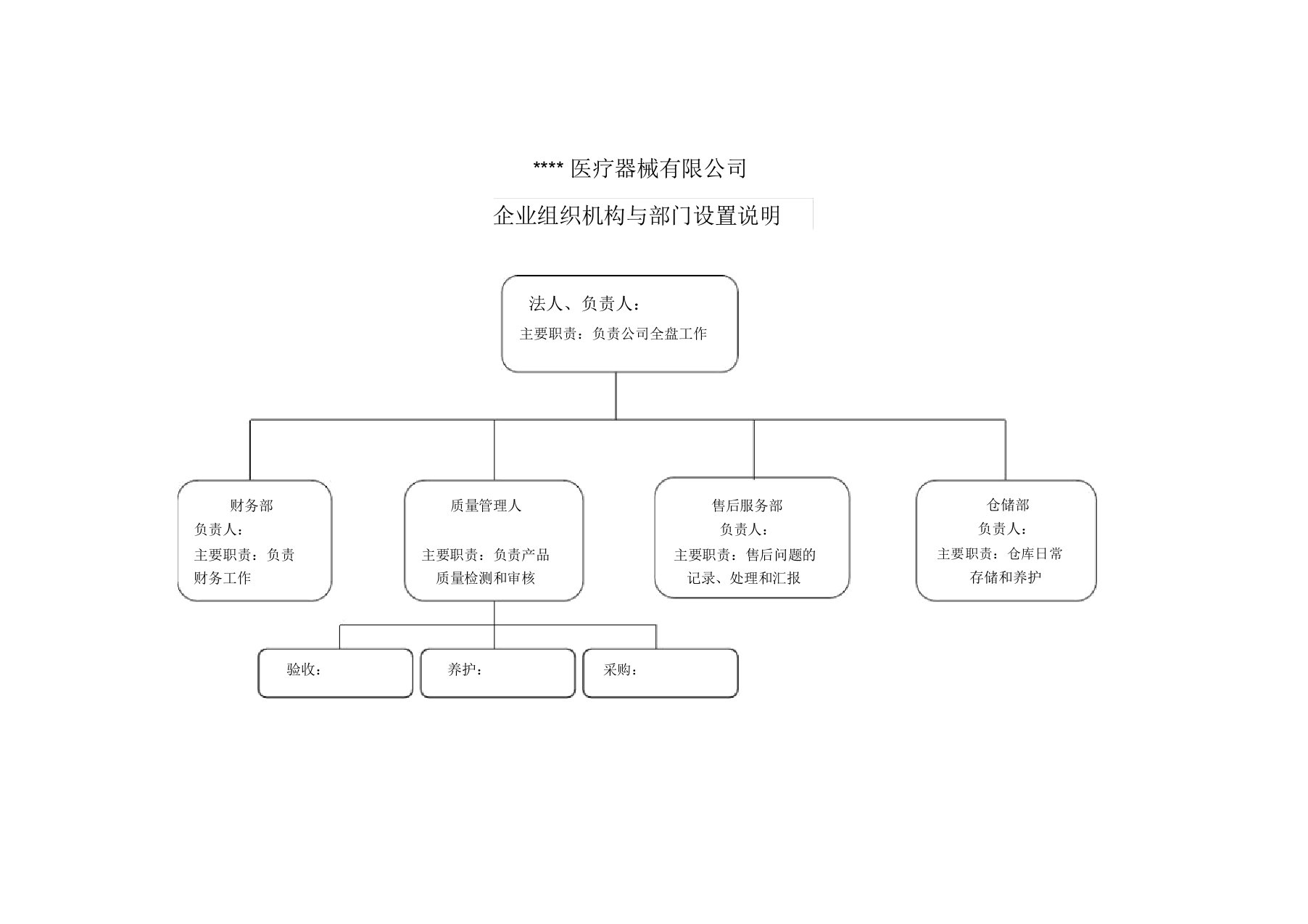 企业组织机构与部门设置说明