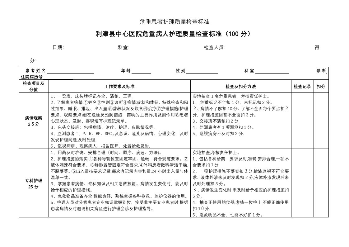 危重患者护理质量检查标准