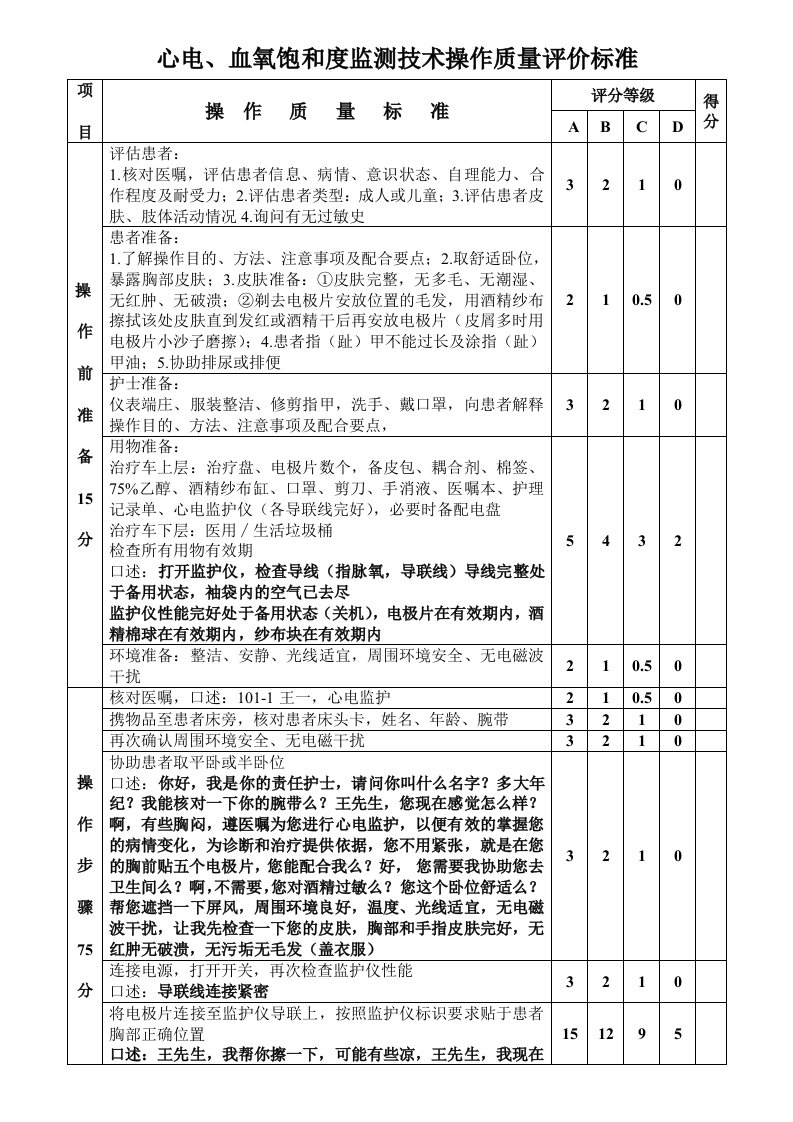 心电监护技术操作评分标准口述版