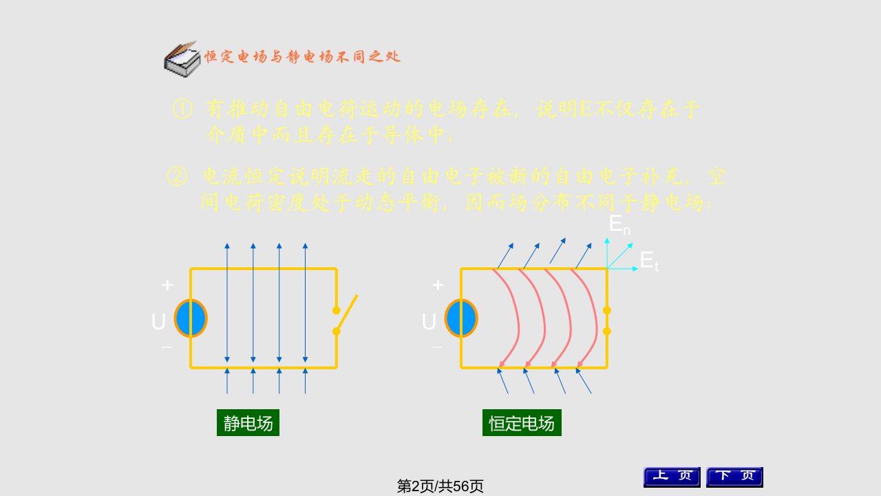 理学工程电磁场