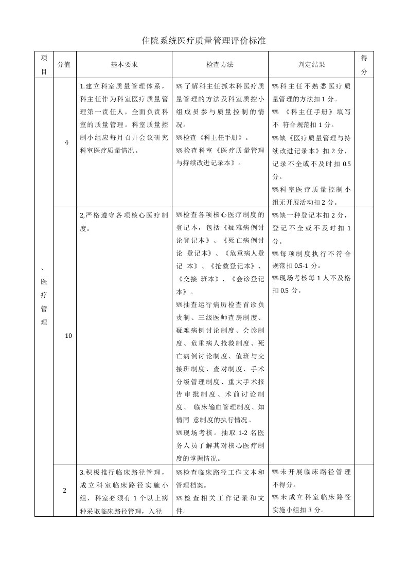 住院系统医疗质量评价标准