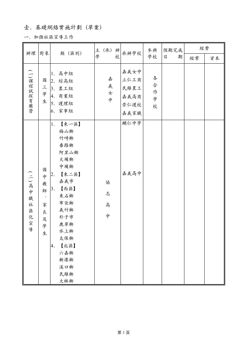 基础网络实施计划(草案)