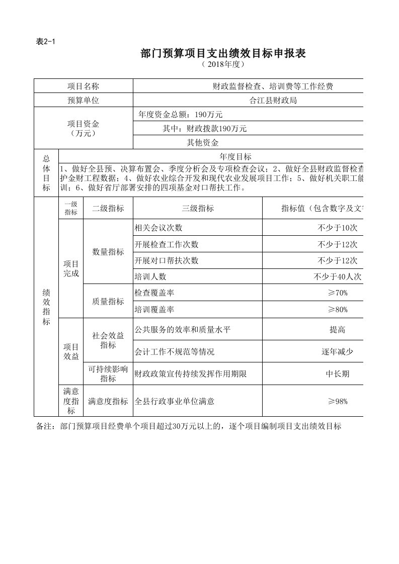 2-1项目支出绩效目标申报表