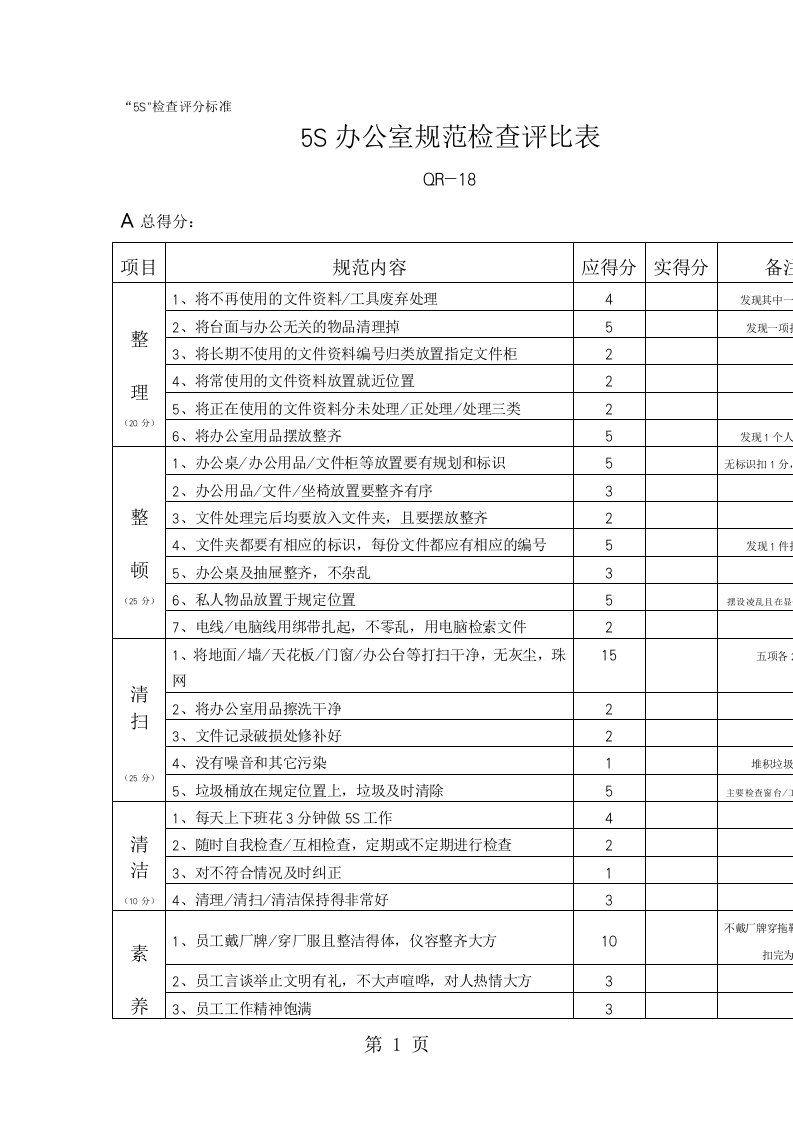 5s办公室规范检查评比表（表格模板、doc格式）