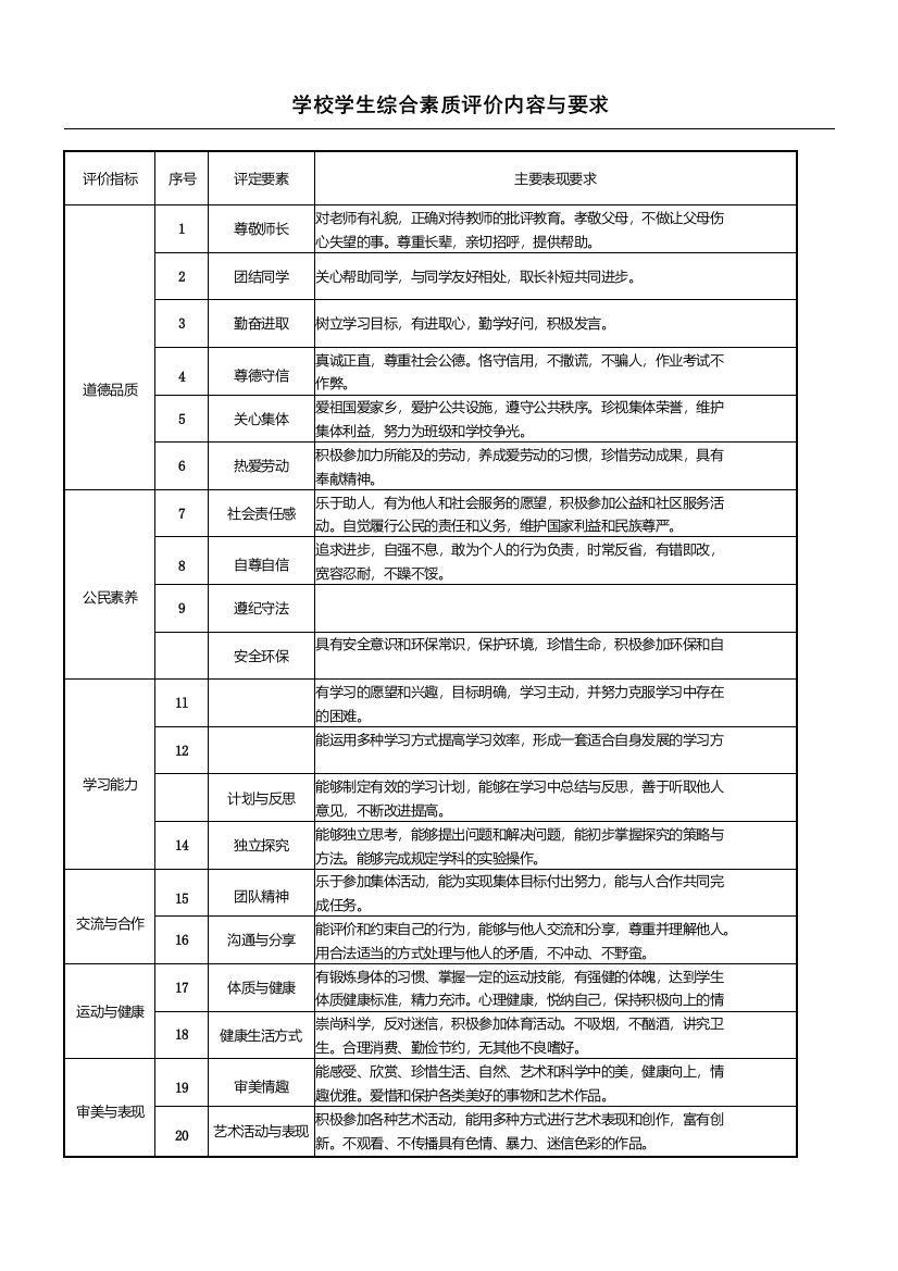 学生综合评价表格模板