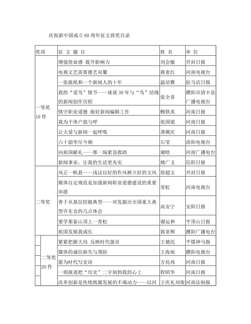 庆祝新中国成立60周年征文获奖目录