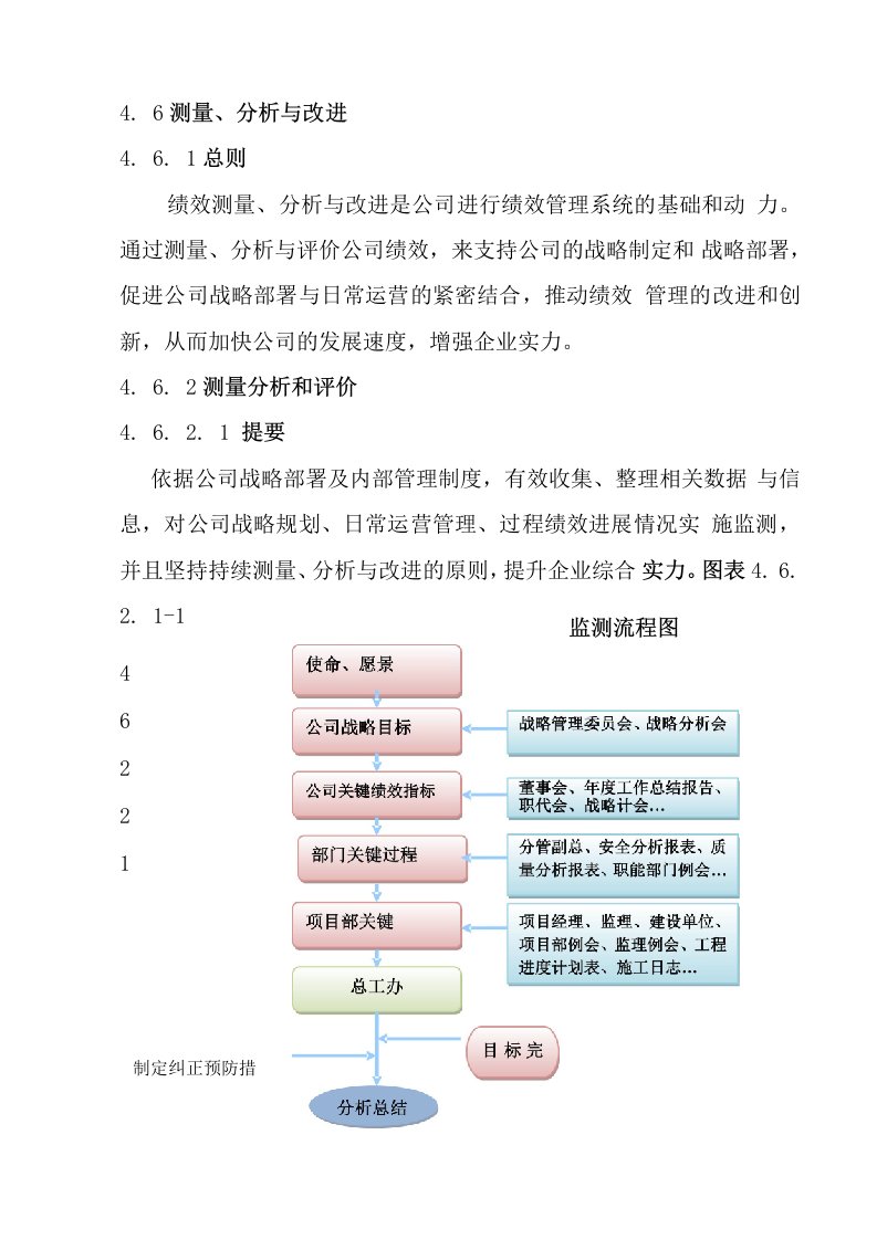 全国质量奖汇报：测量、分析与改进