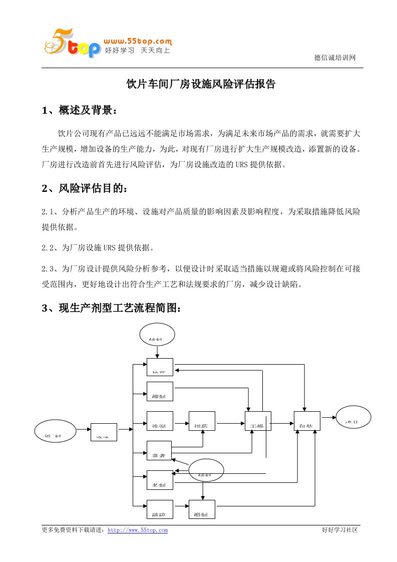 饮片车间厂房设施风险评估报告