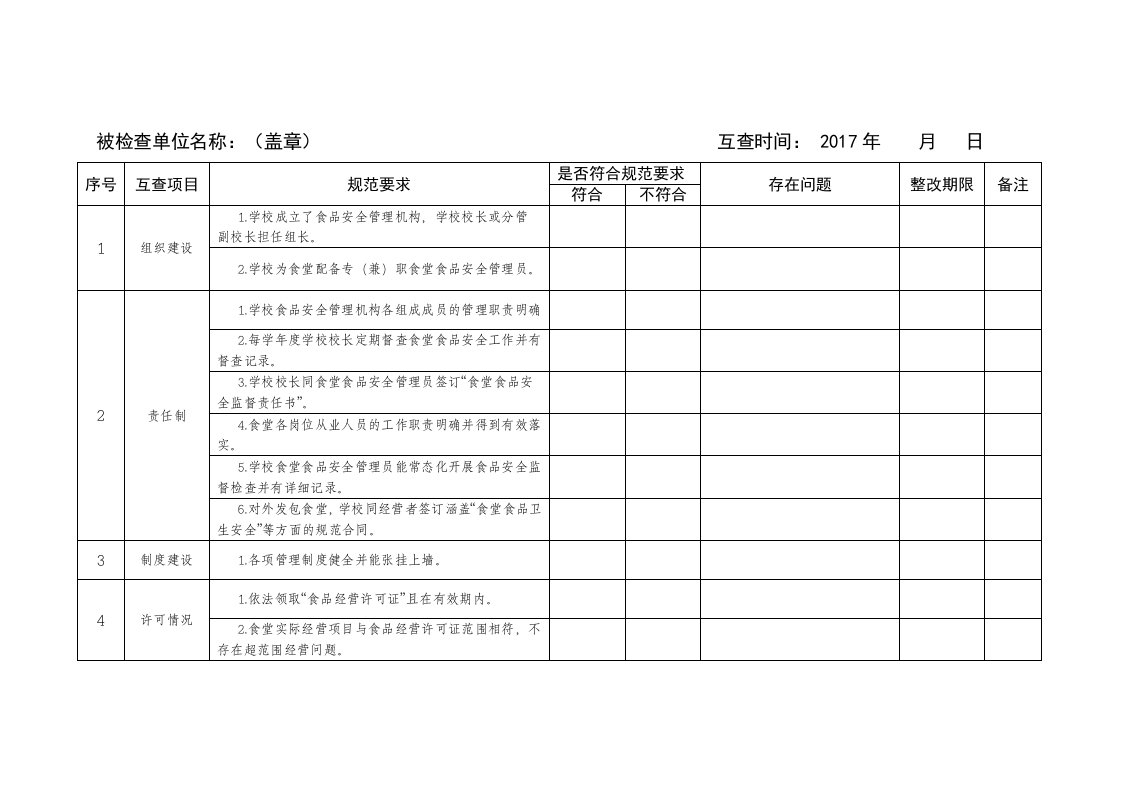 食堂食品安全工作检查记录表