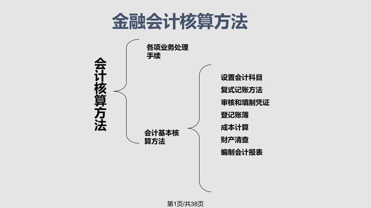 金融会计学基本核算方法PPT课件