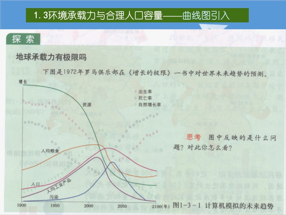 环境管理-13环境承载力与合理人口容量曲线图引入