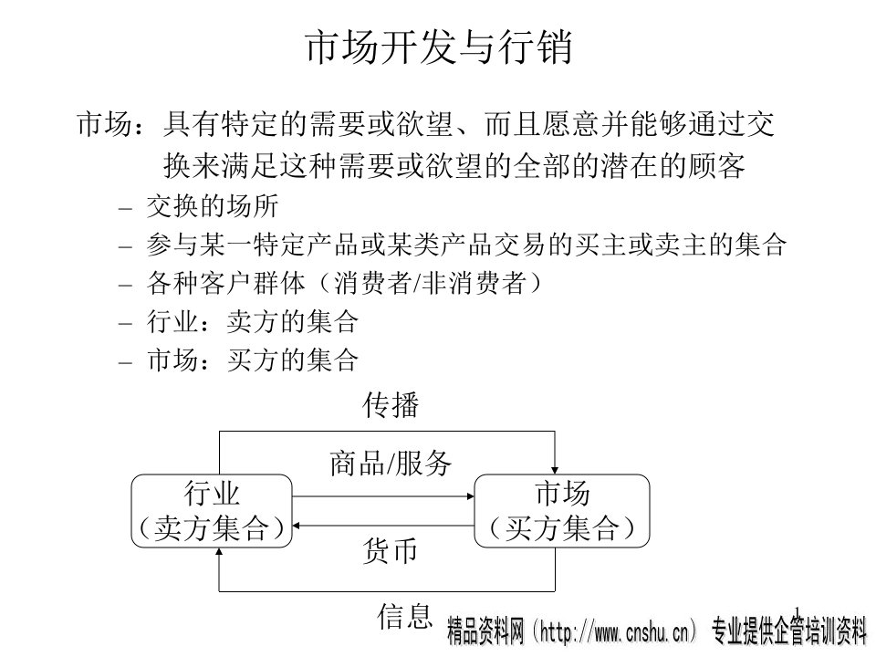 [精选]市场开发与行销